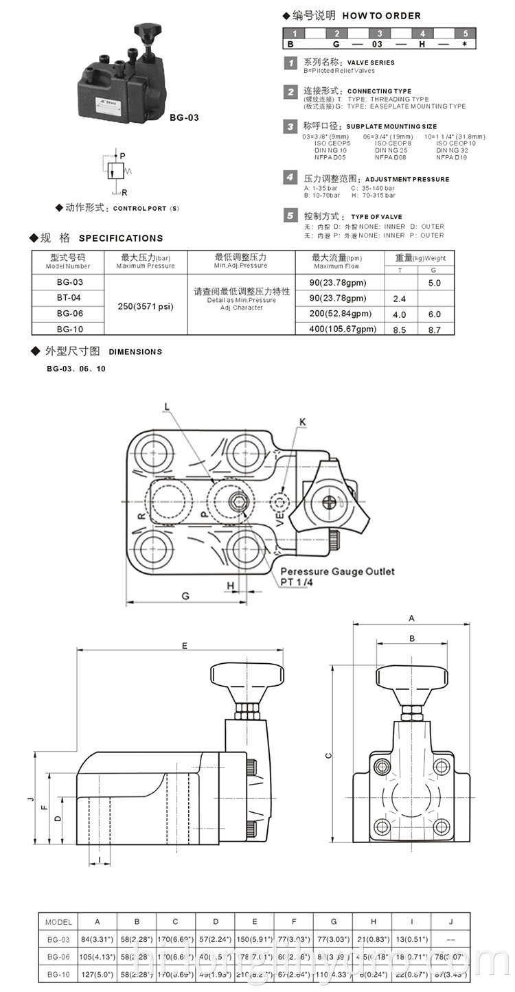 BG BT Hydraulic Pilot Operated Relief Valves 